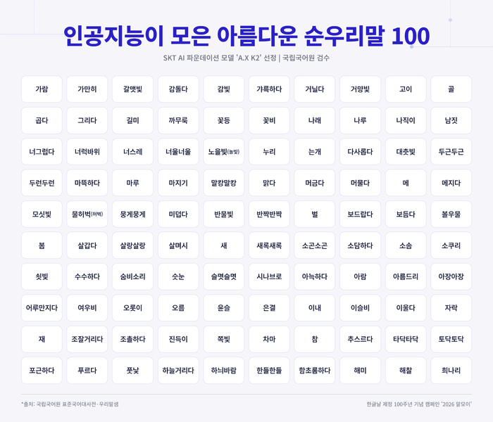 인공지능이 모은 아름다운 순우리말 100선