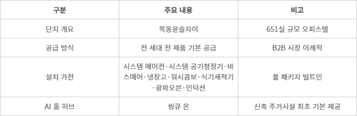 LG전자-GS건설 협업 - 목동윤슬자이 공급 제품 및 특징