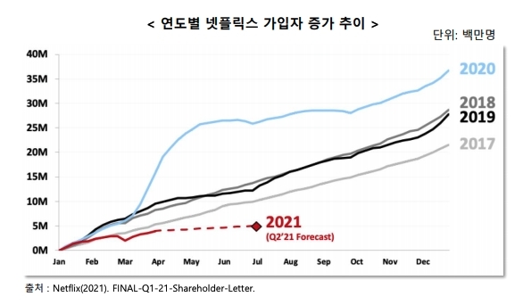 [사진=미디어미래연구소 M-리포트 재인용]