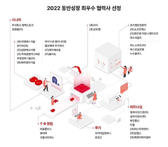SK텔레콤이 올해 협업 성과·동반성장 기여도 등을 평가해 선정한 33개 우수 파트너사 리스트. [사진=SKT]