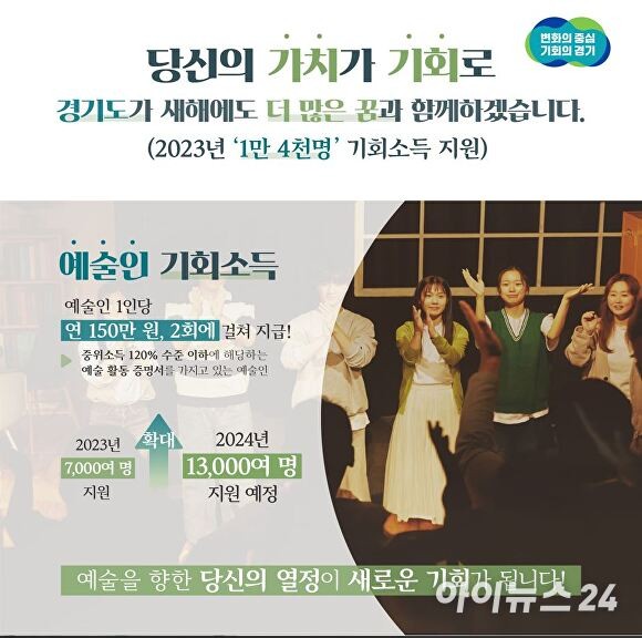 "<b>경기도 예술인</b>들, <b>기회</b>소득이 창작시간·행복감을 높여줬어요"