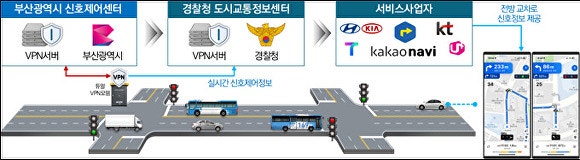 <b>부산시</b>, 내달부터 ‘<b>스마트 교통신호</b> 운영<b>시스템</b>’ 확대 시행