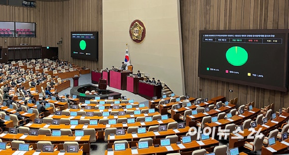 '<b>마은혁 임명 촉구결의안</b>' 본회의 통과…與 퇴장