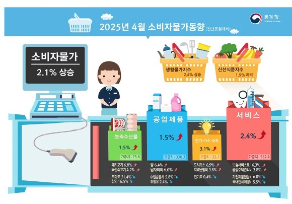 [인포그래픽=통계청]