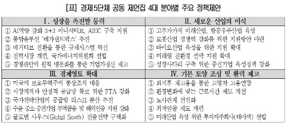 경제 5단체가 발표한 차기 정부 공동 제언집에 실린 4대 분야별 주요 정책표.[사진=한국경제인협회]