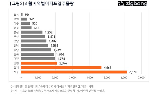 📢 서울 신축 아파트 입주 봇물! 재개발·재건축 결실 맺나! 📢