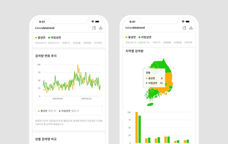 '실검' 대체한 '카카오데이터트렌드' 5년 만에 <b>종료</b>⋯"새로운 <b>서비스</b> 구...