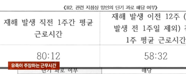 유족들은 회사 측의 과다 근무로 과로사를 주장하고 있는 상황이다. 사진은 유족 측이 주장하는 정 씨의 근무시간. [사진=JTBC '사건반장']