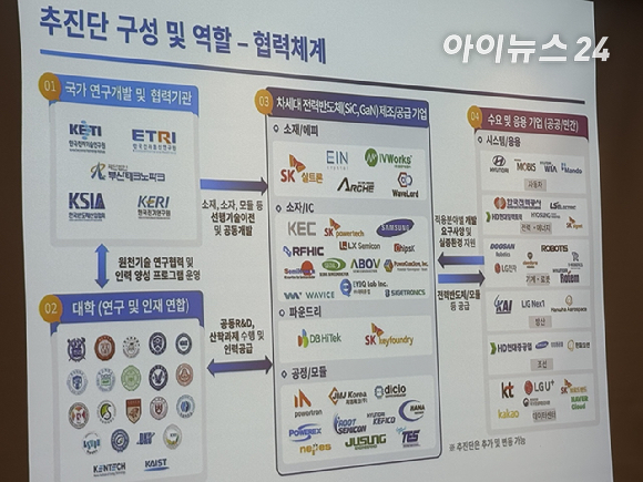 차세대 전력반도체 추진단 구성 [사진=권서아 기자]