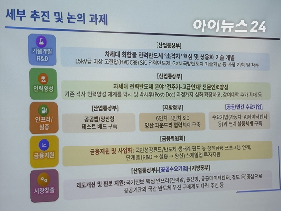 차세대 전력반도체 추진단이 공개한 차세대 전력반도체 분야 5대 추진 과제 [사진=권서아 기자]