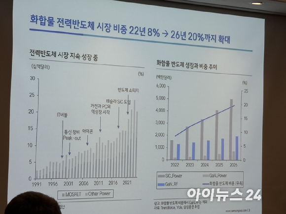 이종욱 삼성증권 연구원이 발표한 화합물 전력반도체 시장 비중 자료 [사진=권서아 기자]