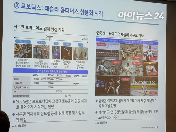이종욱 삼성증권 연구원이 발표한 서구권 휴머노이드 업체 양산 계획 자료 [사진=권서아 기자]