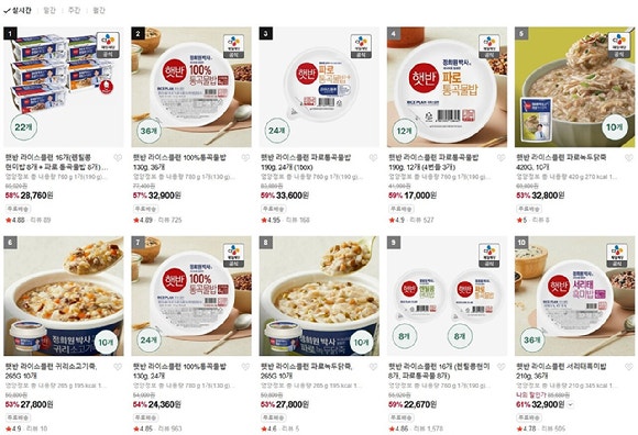 CJ제일제당 네이버 스토어 매출 상위 제품을 정희원 박사와 협업한 제품들이 차지했다.[사진=CJ제일제당 네이버 스토어 캡처]