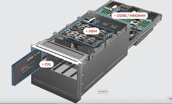넷리스트 지식재산권(IP)이 적용된 고대역폭 메모리(HBM),DDR5 기반 서버용 메모리 모듈(DIMM)과 컴퓨트 익스프레스 링크(CXL) 확장 메모리를 결합한 AI 서버 메모리 구성 예시 [사진=넷리스트 홈페이지