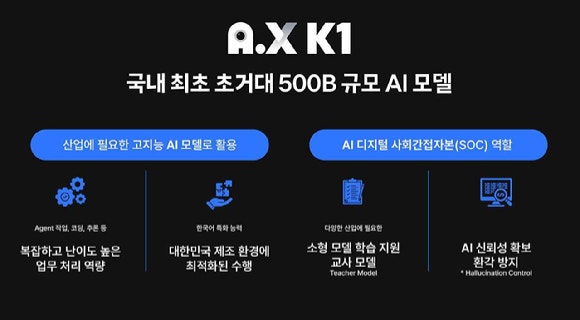 사진은 A.X K1 소개 이미지.[사진=SKT]