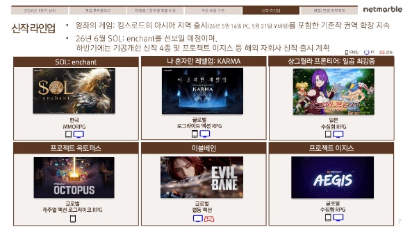 넷마블 2026년 1분기 실적발표 컨퍼런스콜 자료. [사진=넷마블]
