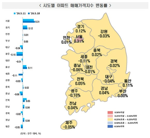 "吏<b>媛 긽듅</b>룺 踰뚯뼱吏꾨떎"떙<b>꽌슱 븘뙆듃媛</b> 0.31% 삱씪