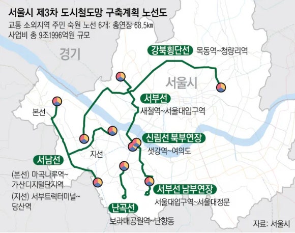 서울시 제3차 도시철도망 구축계획 노선도. [사진=서울시]