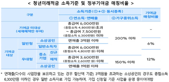 청년미래적금, 갈아타면 손실 없이 환급금 받는다