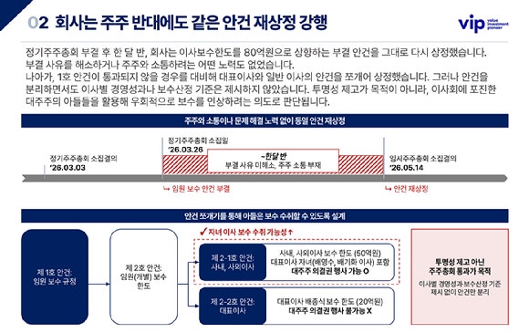 월덱스, 이사보수안 '쪼개기 재상정' 논란