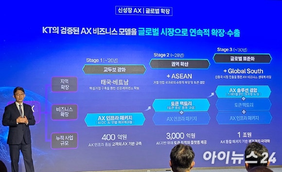 KT "토큰 팩토리 등 AX 신성장 모델로 성장 실현" [일문일답]