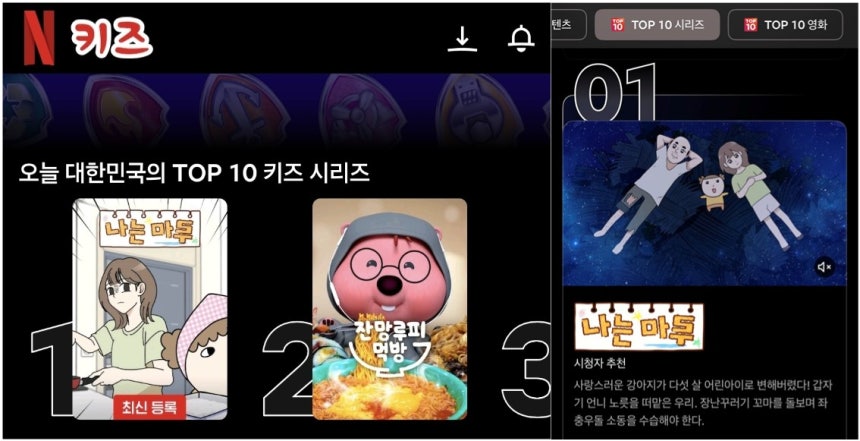 지난 21일 기준 온라인 동영상 스트리밍(OTT) 서비스 넷플릭스 대한민국 키즈 부문에 '나는 마루'가 1위에 올랐다(왼쪽). 대한민국 통합 탑(TOP)10에도 올랐다. [사진=네이버웹툰]
