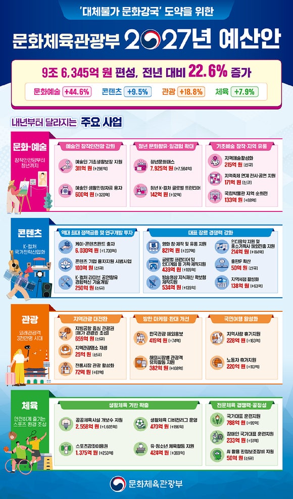 [사진=문화체육관광부]
