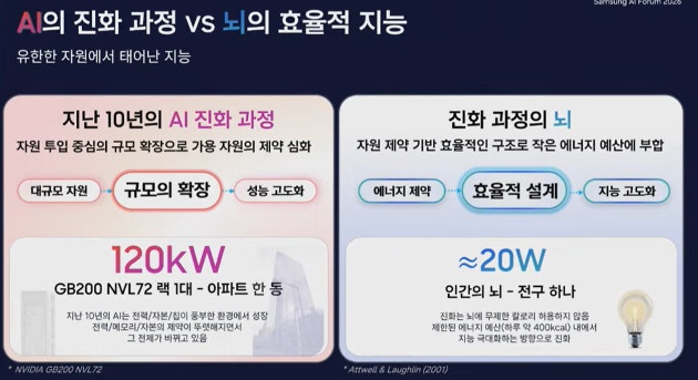 황인철 삼성전자 MX사업부 부사장 자료 화면.[사진=삼성 AI 포럼 2026]