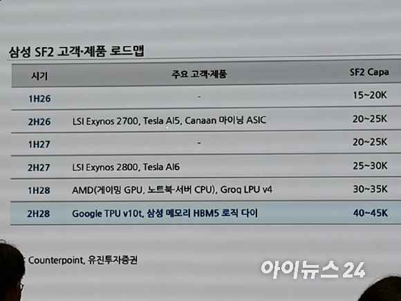 유진투자증권은 2028년 상반기AMD의 게이밍 GPU와 노트북·서버용 CPU가 삼성 2나노 공정 고객으로 들어올 가능성을 제시했다.[사진=권서아 기자]