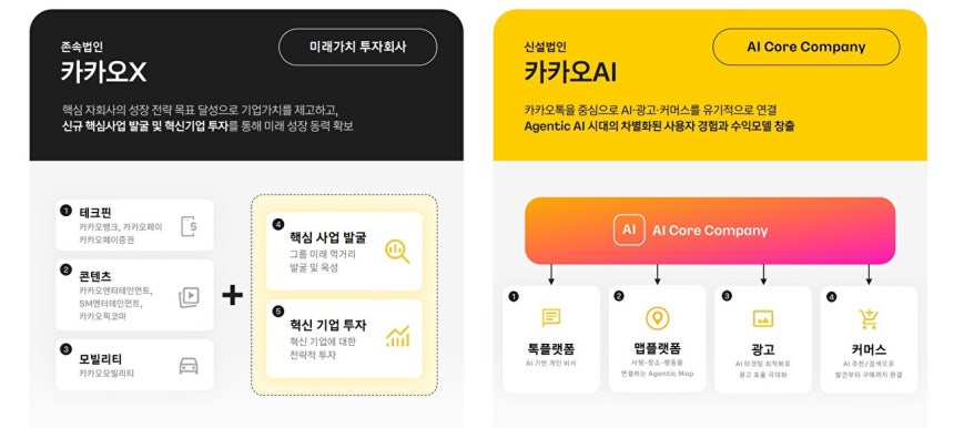카카오 인적분할 개요 표 [사진=카카오]