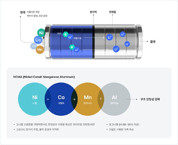 LG에너지솔루션 MCN배터리 설명 이미지. [사진=LG에너지솔루션]