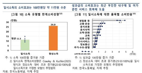 삼전·하이닉스 성과급만 60조? 남의 집 잔치에 소비 들썩인다