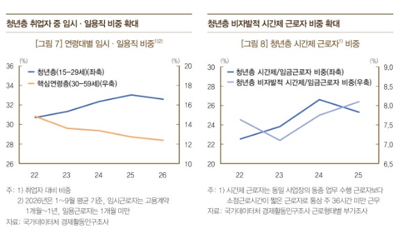  [그래프=한국은행]