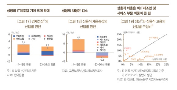  [그래프=한국은행]