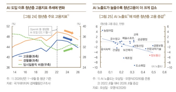  [그래프=한국은행]