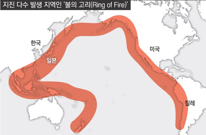파푸아뉴기니·페루·일본의 <b>연쇄</b> 강진…‘불의 고리’ 기지개 켜나