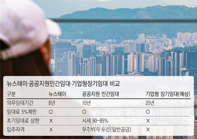뉴스테이·공공지원 민간임대·기업형 장기임대 비교