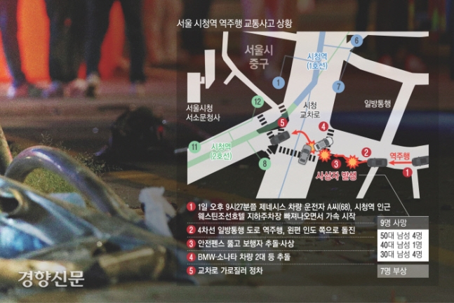 지난 1일  서울 시청역 인근 역주행 교통사고 발생 직후의 현장 모습. 권도현 기자