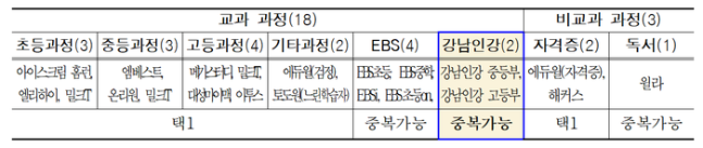 서울런 연계 학습사이트. 서울시 제공