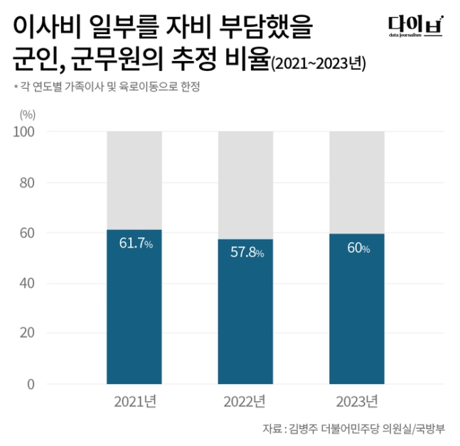 그래픽/박채움 기자