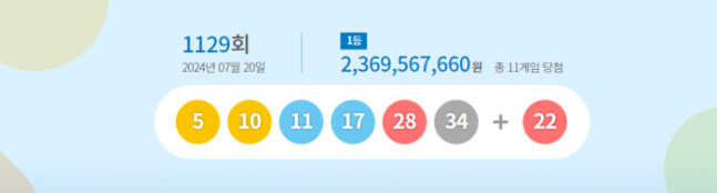 1129회 로또 당첨번호. 동행복권 제공