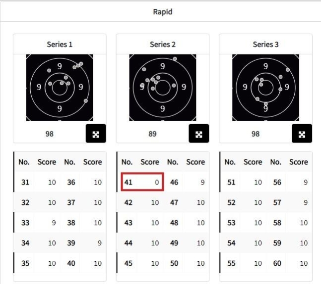 ‘통한의 0점 한 발’ 김예지, 25ｍ 권총 본선 탈락    (파리=연합뉴스) 이대호 기자 = 2024 파리 올림픽에서 시크(Chic)한 매력을 뽐내며 세계적인 화제를 모았던 김예지(31·임실군청)가 주 종목인 25