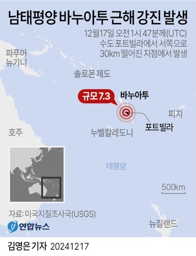 <b>남태평양</b> 섬나라 <b>바누아투</b> 근해서 7.3 <b>강진</b>…교량 붕괴·산사태