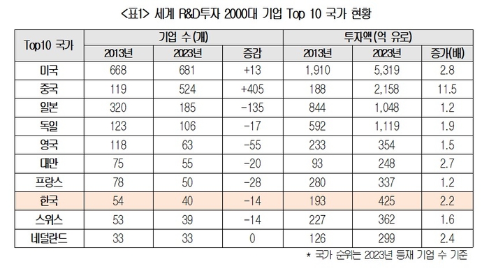 대한상공회의소 제공