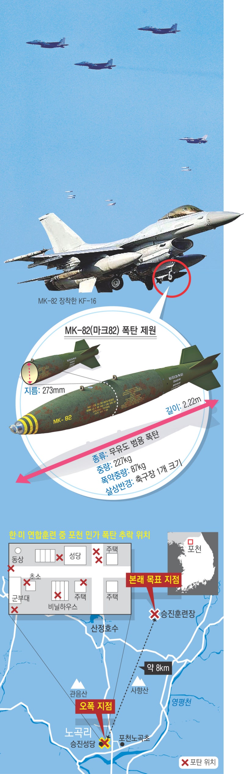 2번기 오폭 경위는 안 나와…‘<b>좌표</b> 실수’ 1번기 따라 투하했나