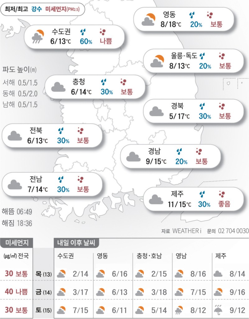 2025년 3월 12일 며칠째 뿌연 하늘…‘불청객’ 황사도 온다[오늘의 날씨]
