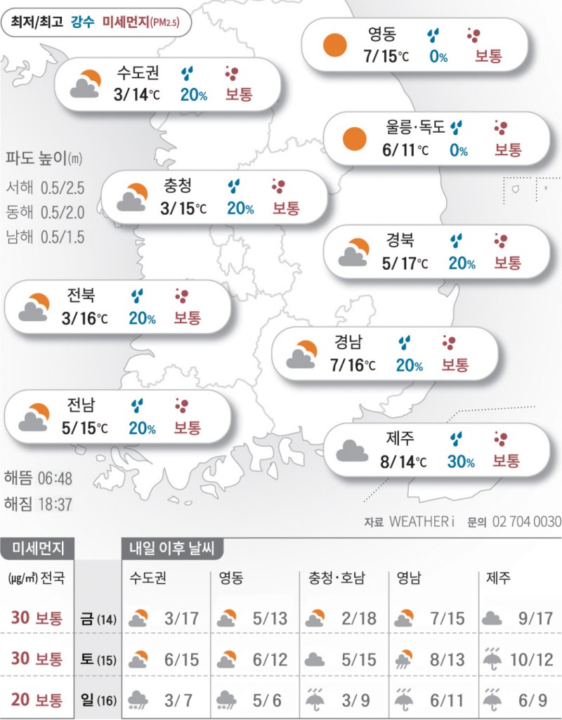 2025년 3월 13일 미세먼지에 황사까지…‘마스크 필수’[오늘의 날씨]