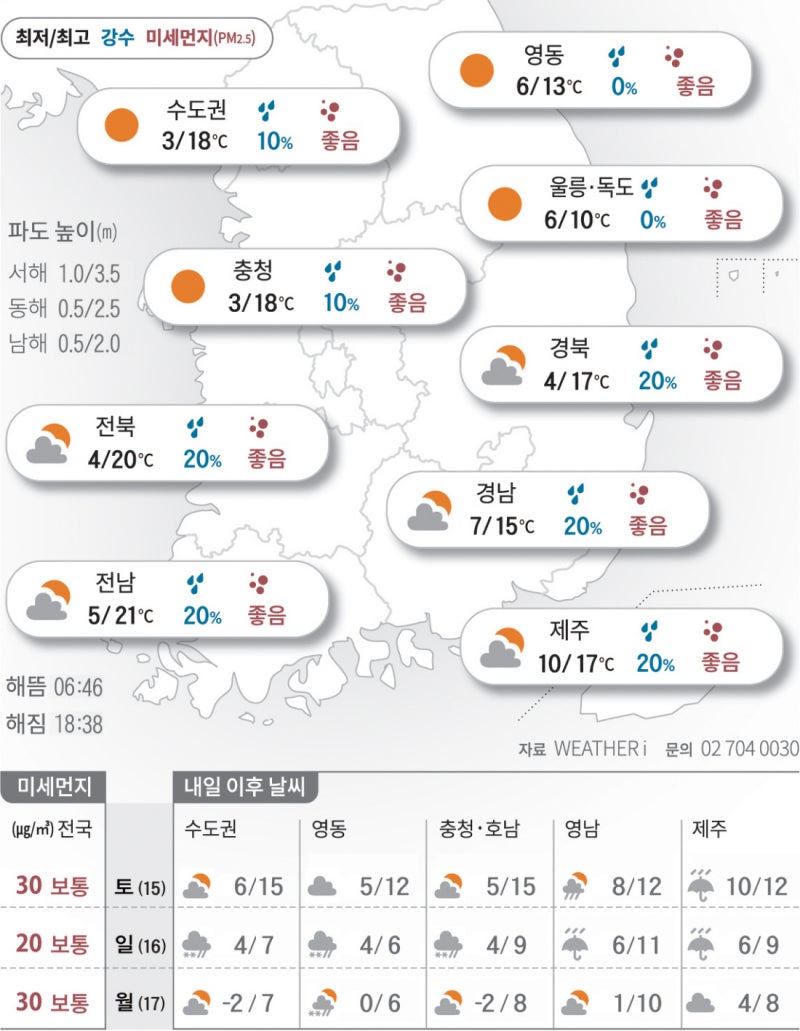 2025년 3월 14일 ‘숨 막히는’ 공기…마스크 챙기세요[오늘의 날씨]