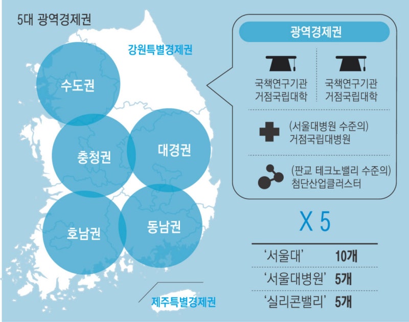 [조희연의 시대사색]‘서울대 10개 만들기’ 넘어 5대 광역생활자립권으로