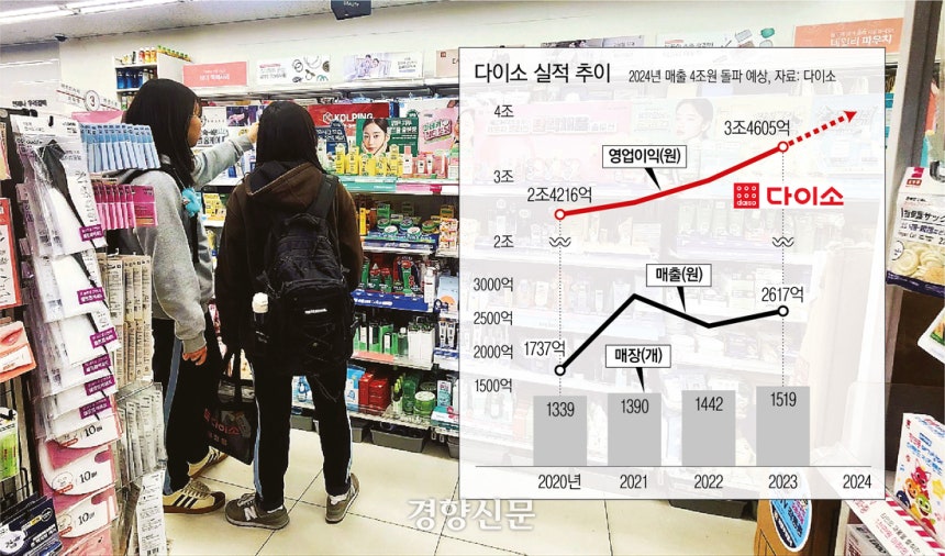 10대 여학생들이 한 다이소 매장의 화장품 코너를 구경하고 있다. 이성희 기자